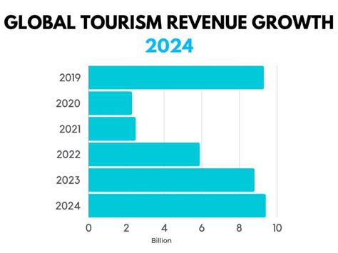 TOURISM current.